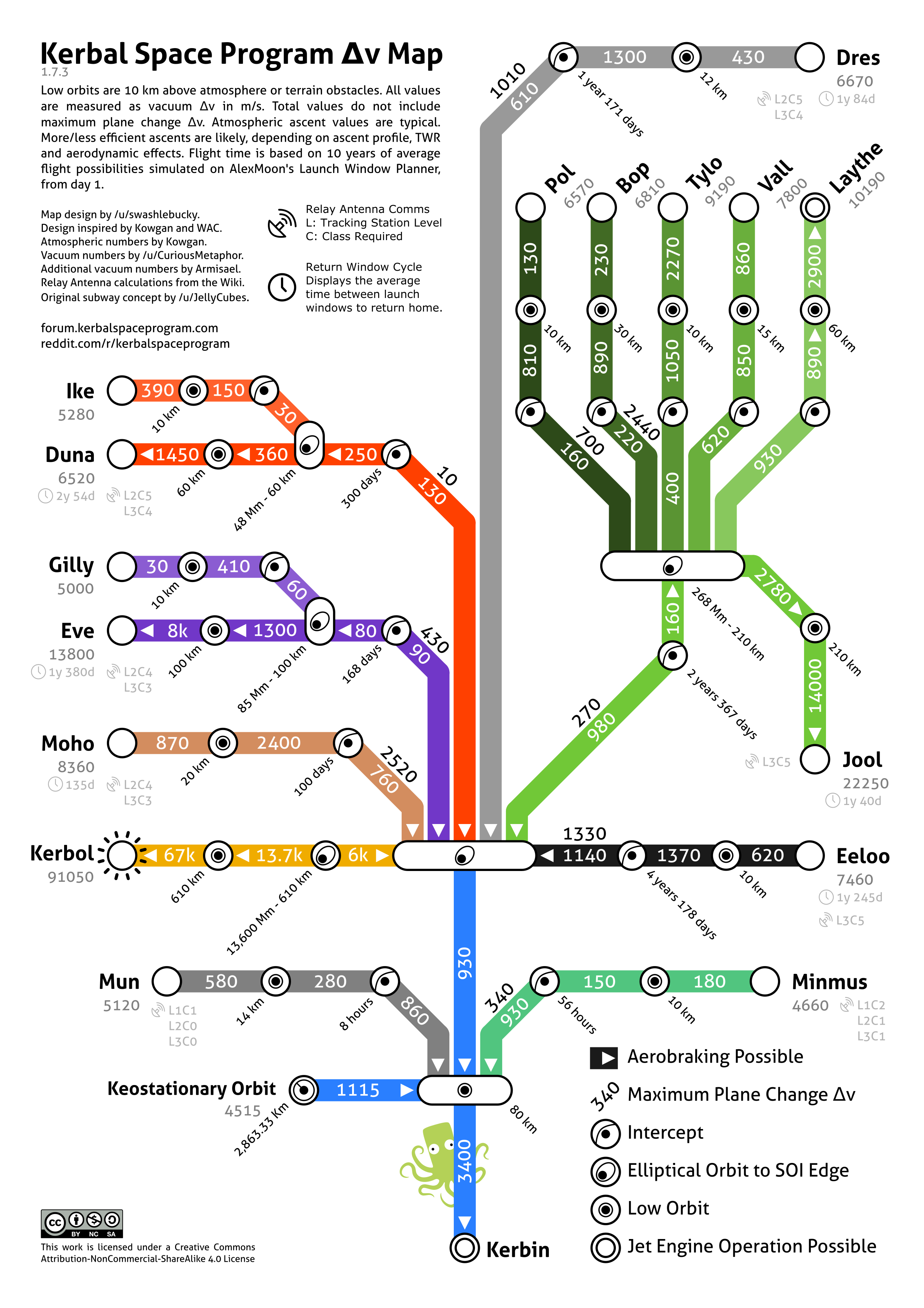 delta-v map